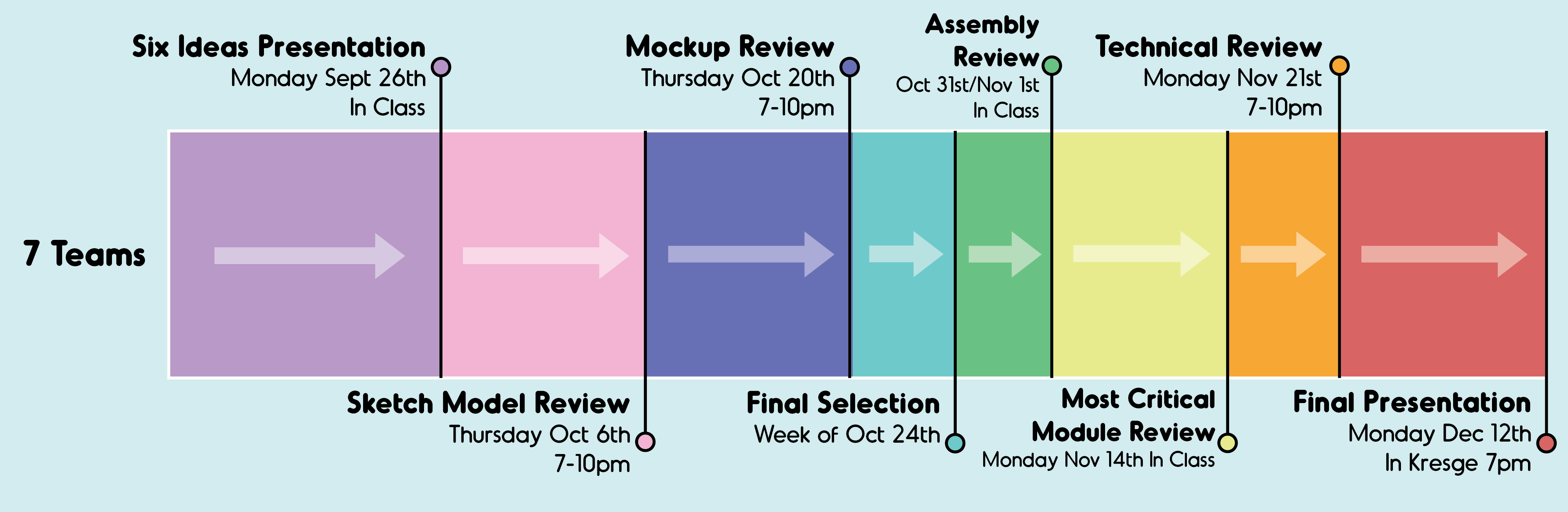 2.009 Semester Workflow